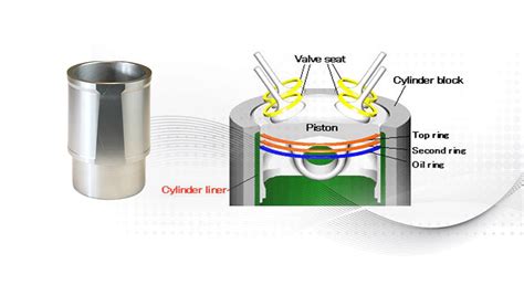 ?What is Cylinder Liner/Material cylinder liner – گروه صنعتی قائم