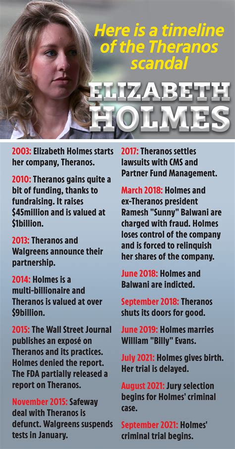 Who is Elizabeth Holmes' husband Billy Evans? | The US Sun