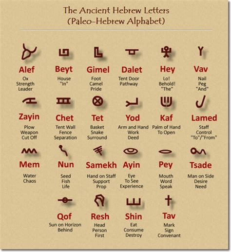 Paleo-Hebrew | Abdicate's Blog