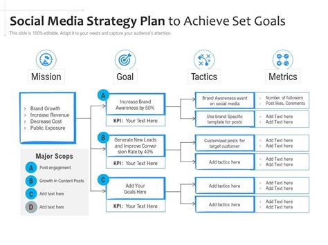 Social Media Strategy Plan To Achieve Set Goals | Presentation Graphics ...