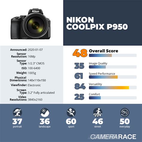 Camerarace | Nikon Coolpix P950 - Recensione e scheda tecnica