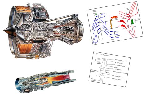 Aerospace Gas Turbine Design Course (5 days) - Corporate