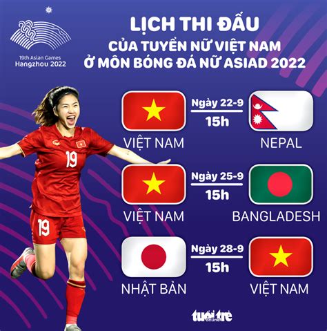 Lịch thi đấu bóng đá nữ Asiad 19 ngày 22-9: Việt Nam đấu Nepal - Tuổi ...