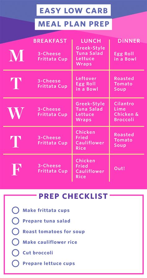 Easy Low Carb Meal Prep Plan For A Week Of Meals Kitchn | Hot Sex Picture