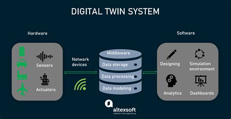 Digital Twins: Components, Use Cases, and Implementations Tips | AltexSoft