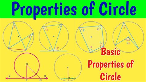 Basic properties of circle | Circle all Theorems - YouTube