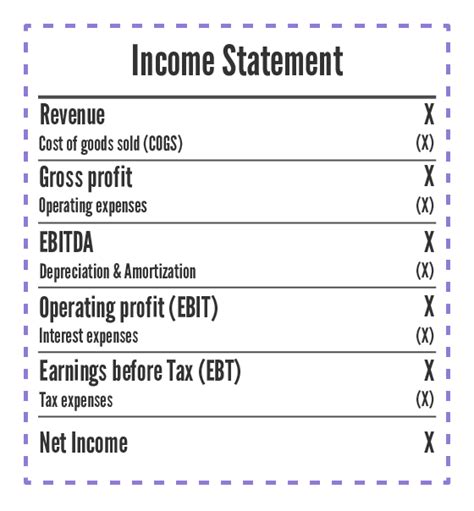 EBITDAR vs. EBITDA vs. EBITA vs. EBIT vs. EBT vs. EBIAT vs. Adjusted ...