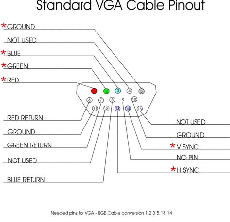 Svga Wiring Diagram - Blog Art