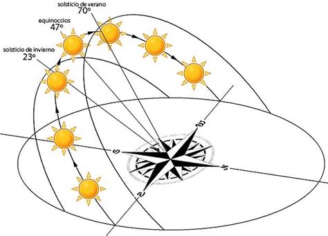 diagrama solar arquitectura - Buscar con Google | Diagramas de ...