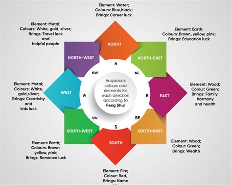 Vastu Colours for the dining room - VDEDICOLOGY INDIA