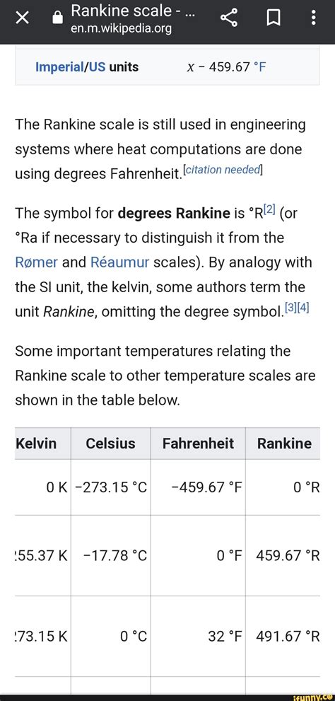 Rankine scale units X 459.67 The Rankine scale is still used in ...