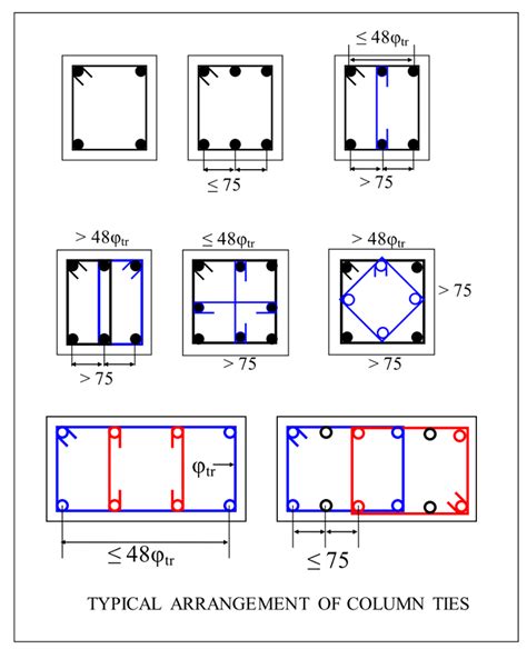 What Is Tie Beam | Tie Beam Details | Tie Beam Reinforcement ...