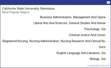 California State University - Stanislaus, Majors & Degree Programs