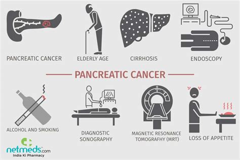 Pancreatic Cancer: Causes, Symptoms And Treatment | Netmeds