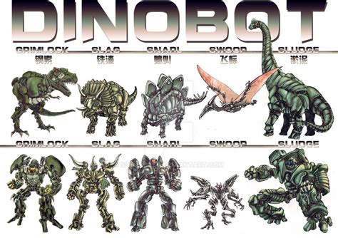 Dinobot by SharksDen on DeviantArt