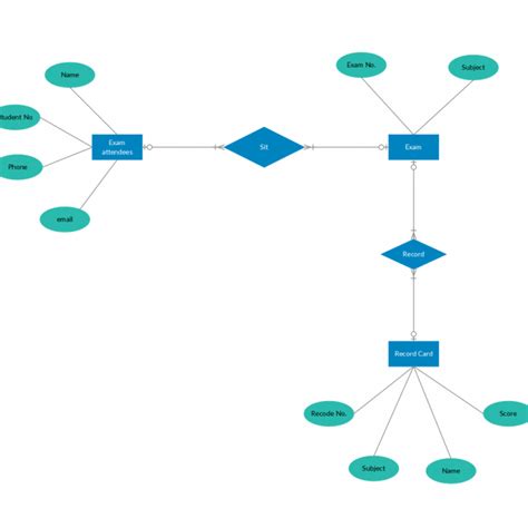 Er Diagram Tutorial | Complete Guide To Entity Relationship ...