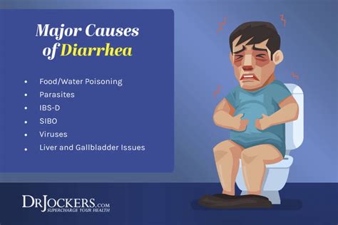 Diarrhea