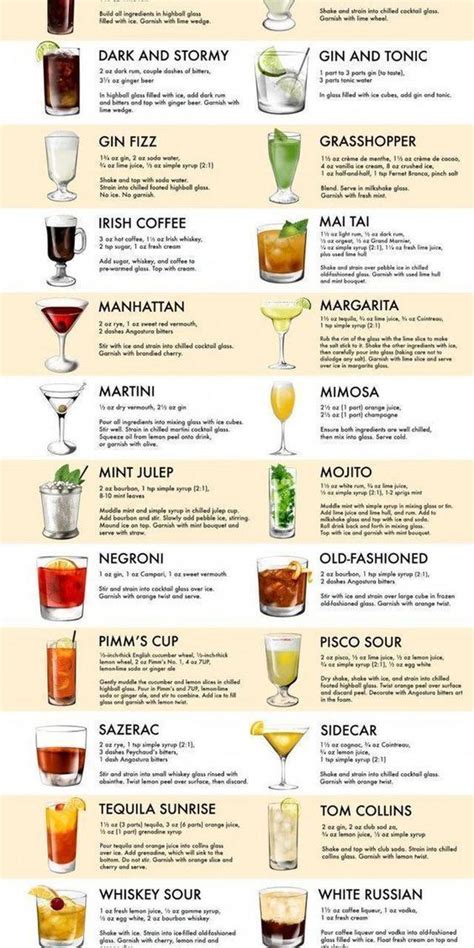 Best Alcoholic Drinks - Popular Cocktail Recipes