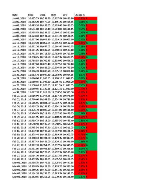 Nifty 50 Historical Data | PDF | Nature