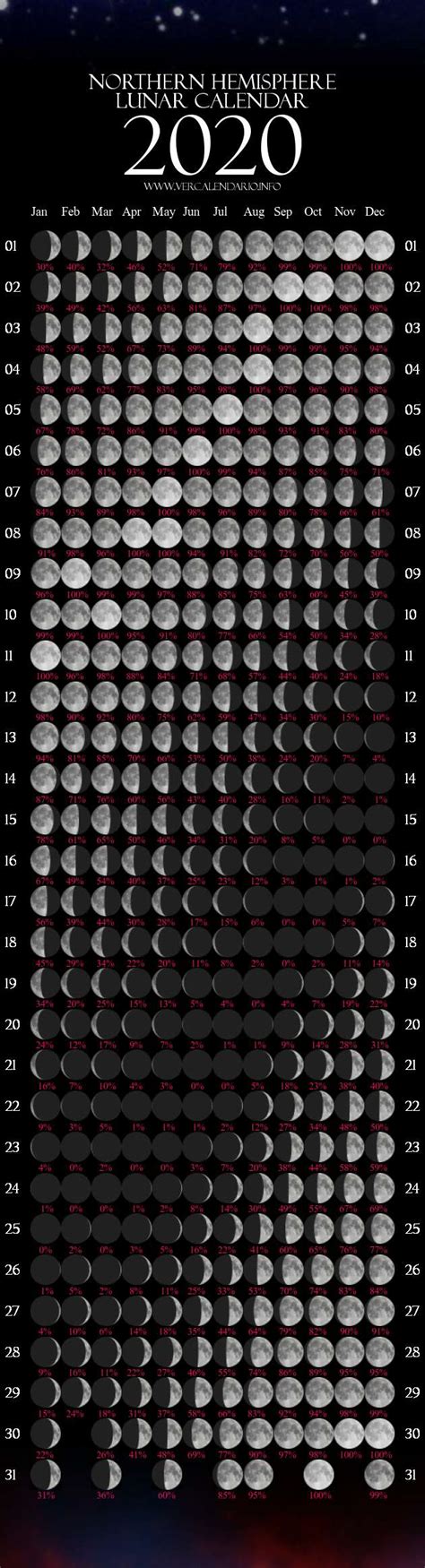 Lunar Calendar 2020 (Northern Hemisphere)