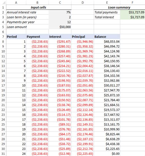 Amortization Table Extra Payments Excel | Cabinets Matttroy