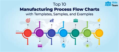 Top 10 Manufacturing Process Flow Charts With Templates, Samples and ...