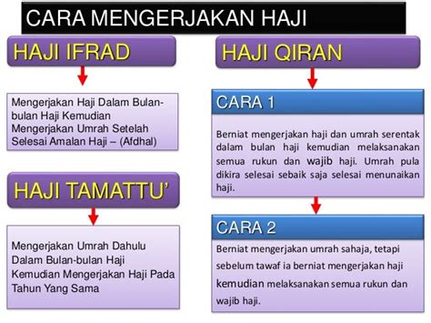 Cara Melaksanakan Haji Qiran – Inspirasi Muslim