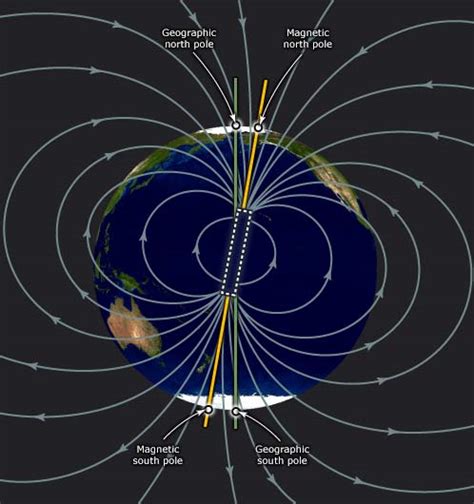 Earth’s magnetic field – Magnetic field – Te Ara Encyclopedia of New ...