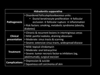 Hidradenitis suppurativa HY | PPT