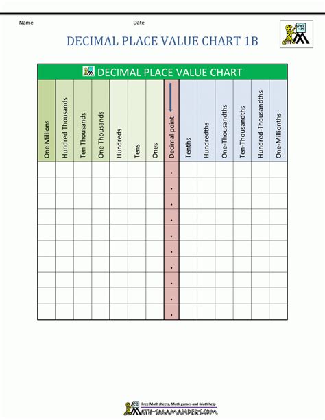 Place Value Chart Worksheet - Free Esl Printable Worksheets Made - Free ...