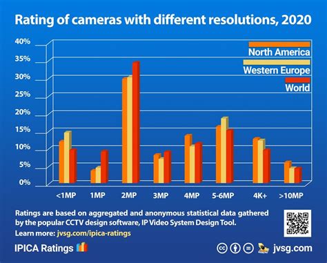 Popular CCTV Camera Brands 2022 - DVRAID.Com