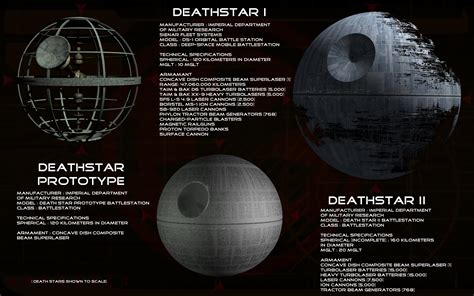 Death Stars by unusualsuspex on DeviantArt