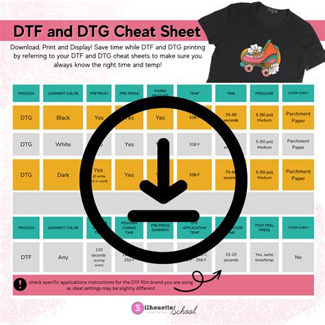 DTG and DTF Transfer Time and Temperature Cheat Sheets | Free Download ...