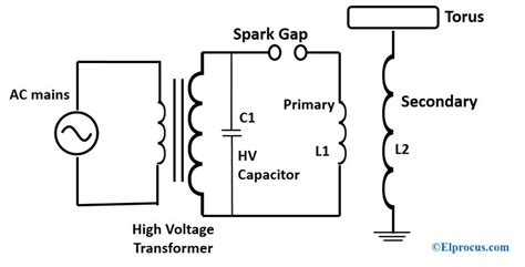 20+ tesla coil block diagram - JoleneKarlie