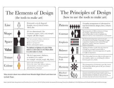 Principles Of Design Worksheet – Imsyaf.com