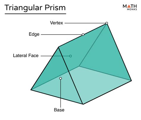 Triangular Prism - Definition, Formulas, Examples & Diagrams