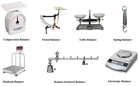 Name the Instrument With Which Weight Is Measured - Desirae-has-Hoover