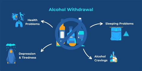 Alcohol Withdrawal Symptoms Timeline