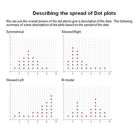 FREE 11+ Sample Dot Plot Examples in MS Word | PDF