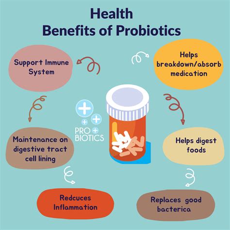 Introduction to Probiotics - Adrian Dunne Pharmacy