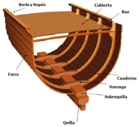 Model Ship Building, Boat Building Plans, Building A Shed, Boat Plans ...