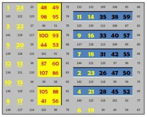 Perfect Square Series: Concepts, Videos and Practice Questions