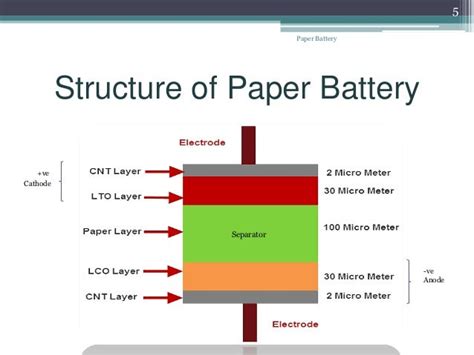 Paper battery