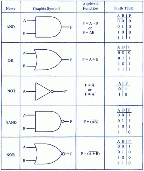 Truth Table Generator