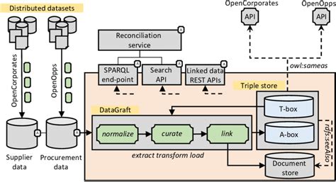 Integration Architecture Patterns