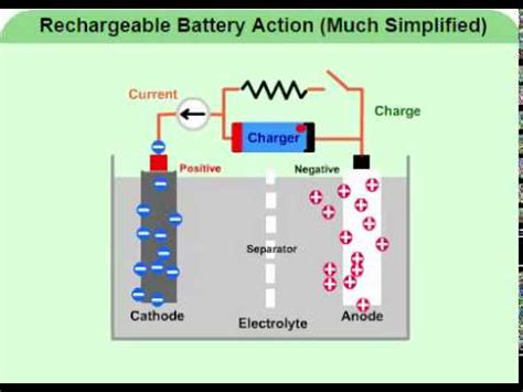 Lithium Cell And Lead Acid Stroge Cell Presentation