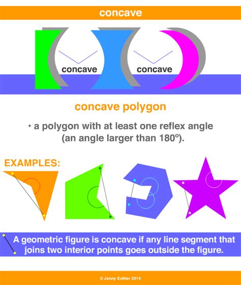 Concave Polygon In Real Life