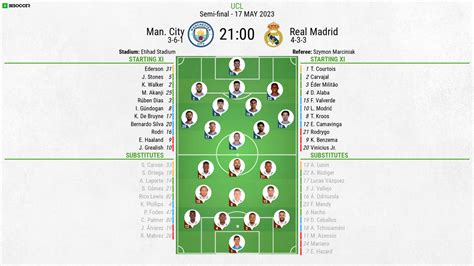 Real Madrid Vs Man City Lineups 2024 - Sonny Philippe