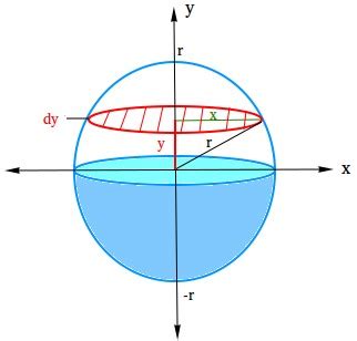 Quantity of a Sphere - Definition, Method, Derivation, and Examples ...