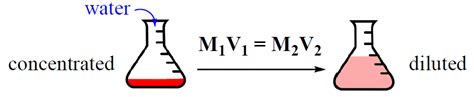 Dilution of a Stock Solution and Calculations Based Morality